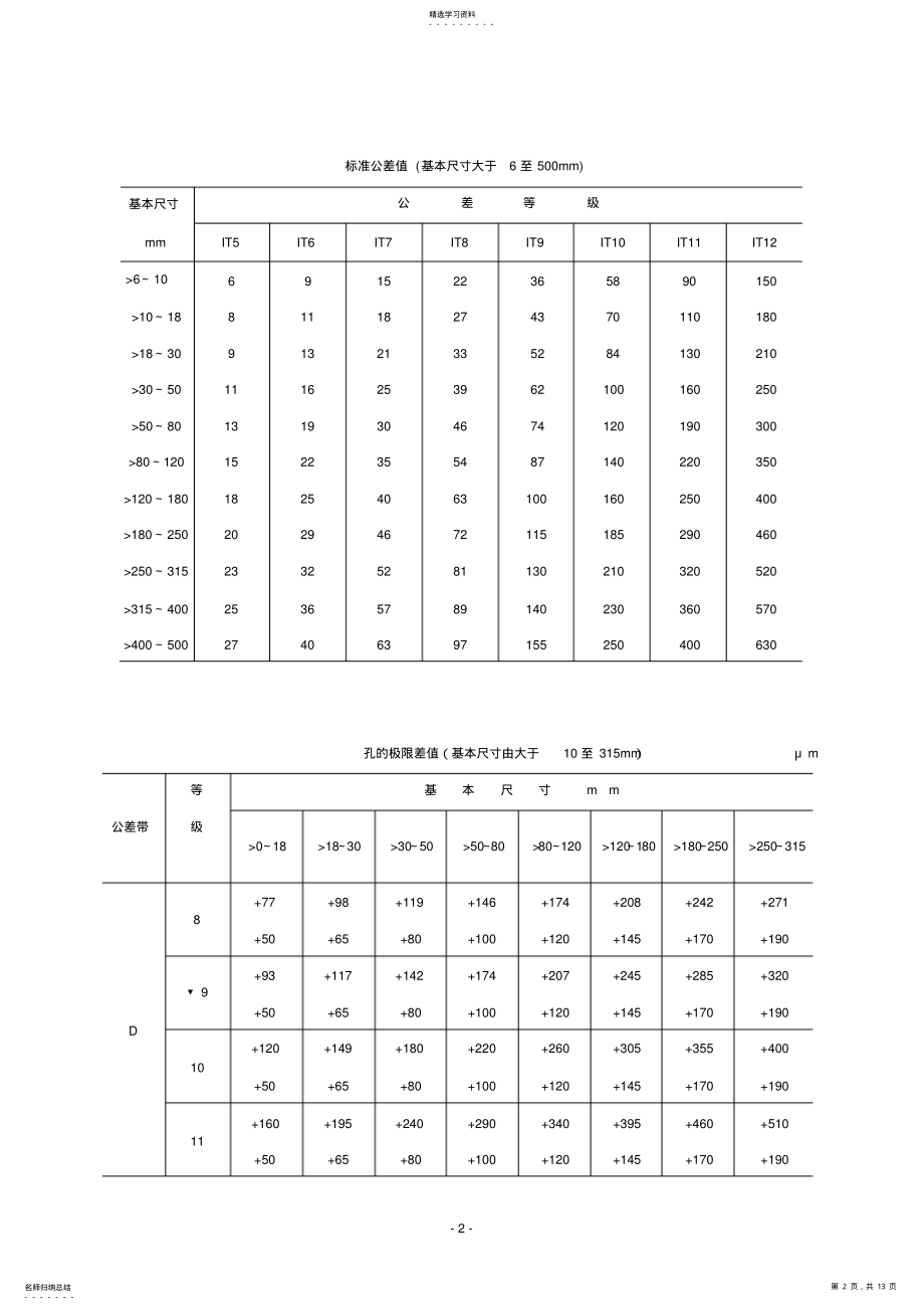 2022年公差与配合标准表 .pdf_第2页