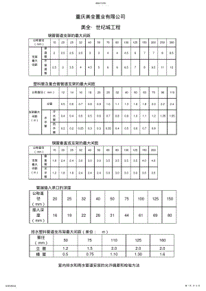 2022年管道支架最大间距汇总 .pdf