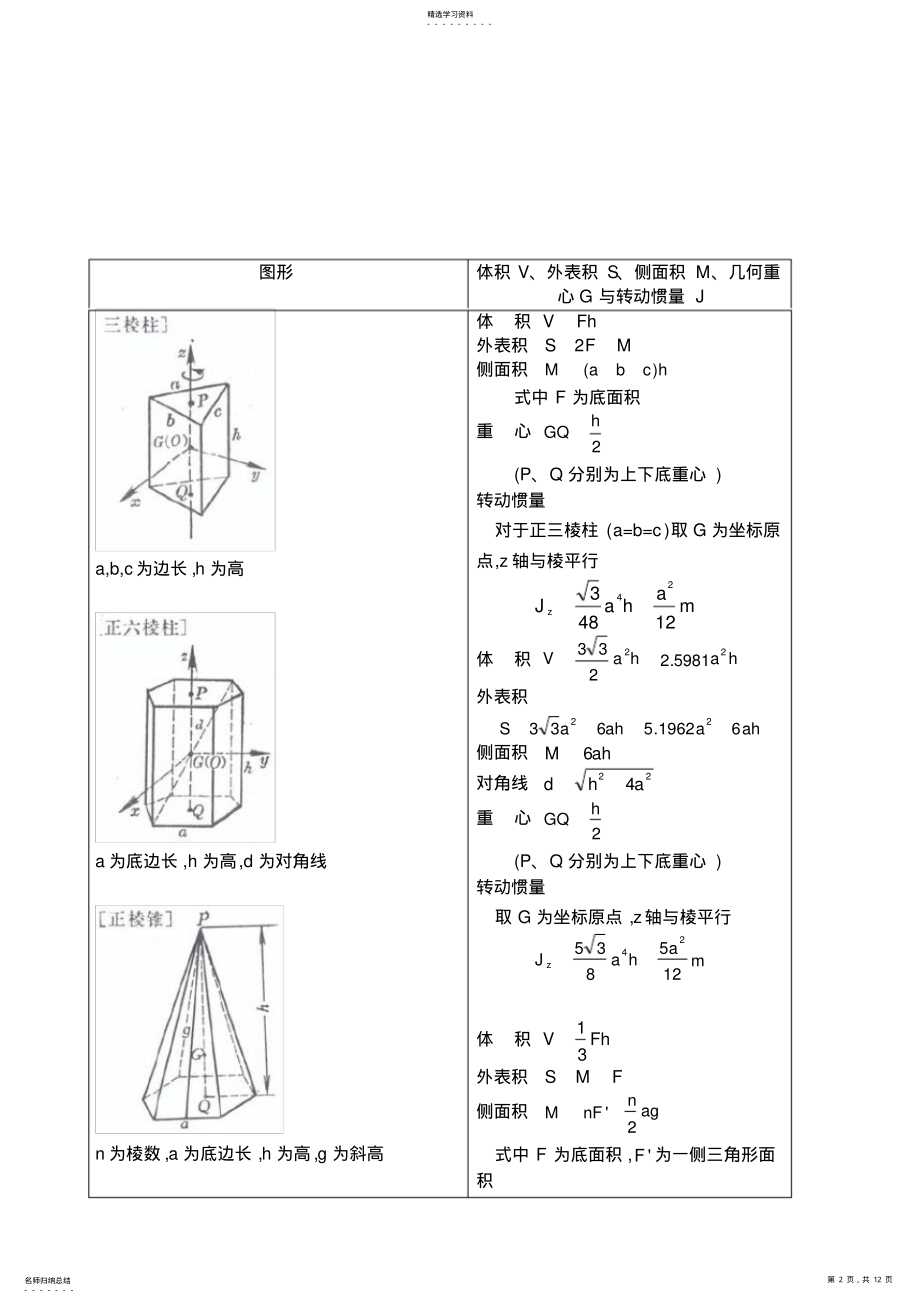 2022年立体图形的体积表面积侧面积几何重心与转动惯量计算公式 .pdf_第2页