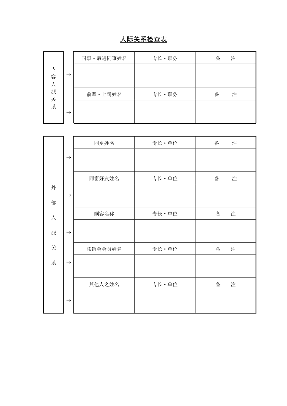 商业计划书和可行性报告人际关系检查表.DOC_第1页