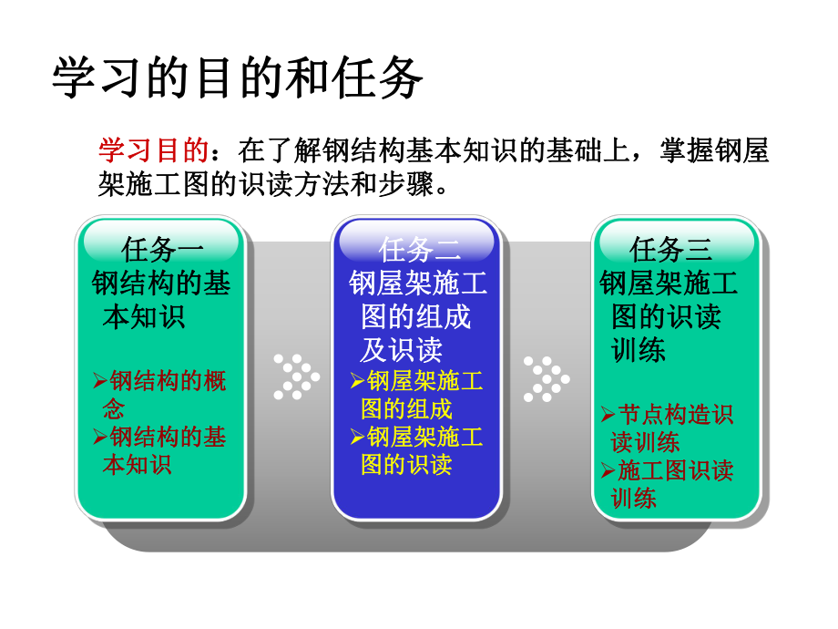 钢结构施工图识图讲解学习ppt课件.ppt_第2页