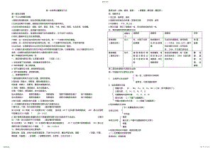 2022年人教版高一生物必修一考点改 2.pdf