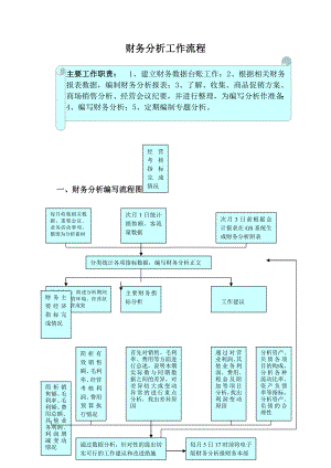 财务分析报表报告模板 财务分析工作流程.doc