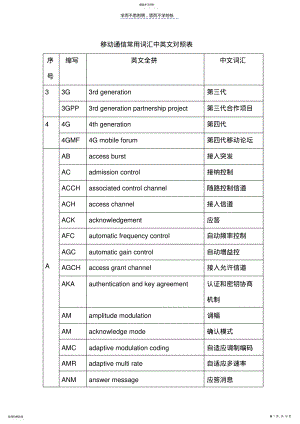 2022年移动通信常用词汇中英文对照表 .pdf