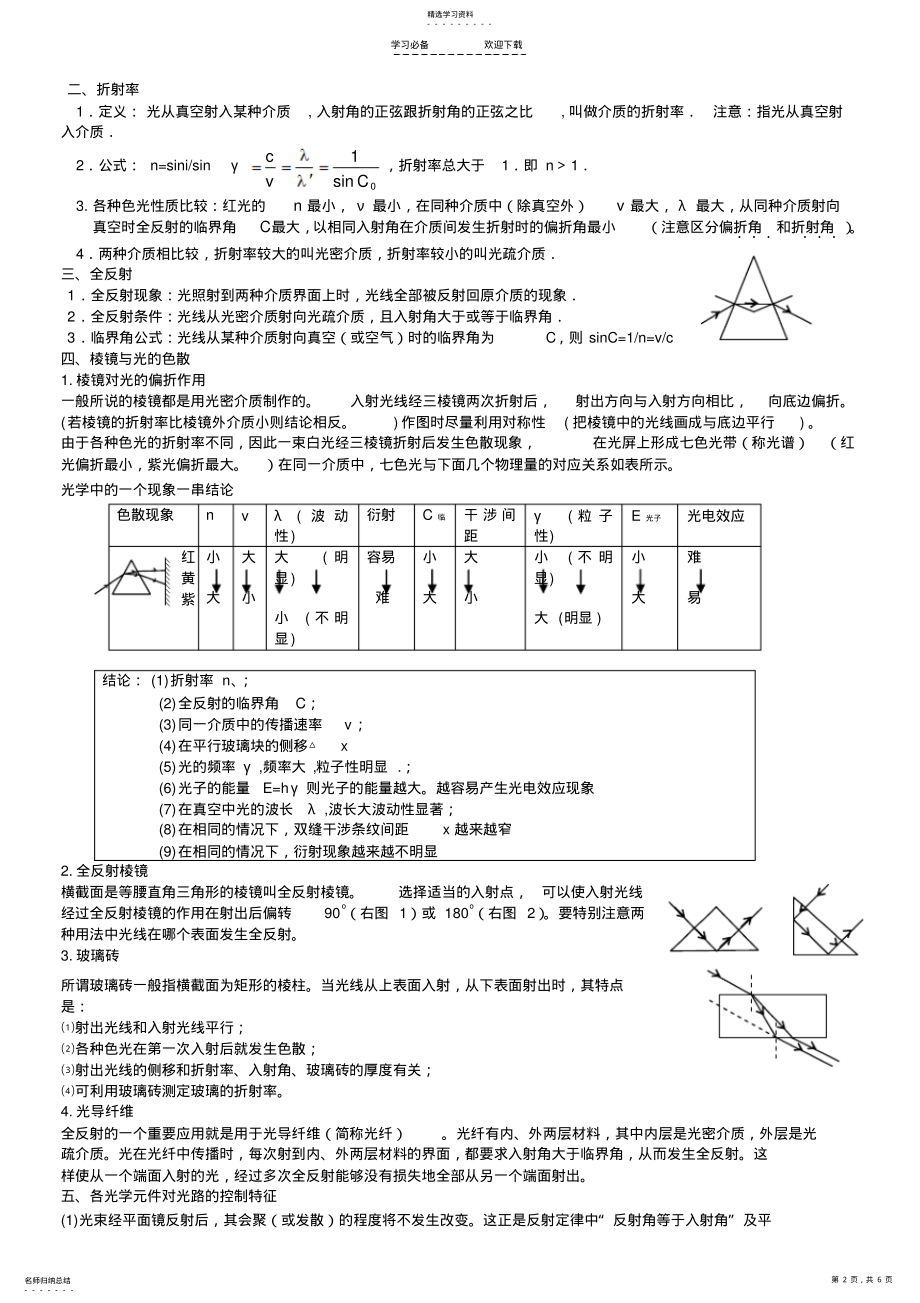 2022年人教版物理4光学知识点总结 .pdf_第2页