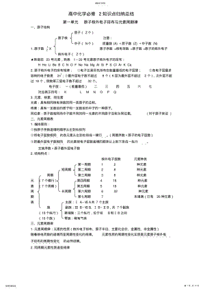 2022年人教版化学必修二知识点归纳总结 .pdf