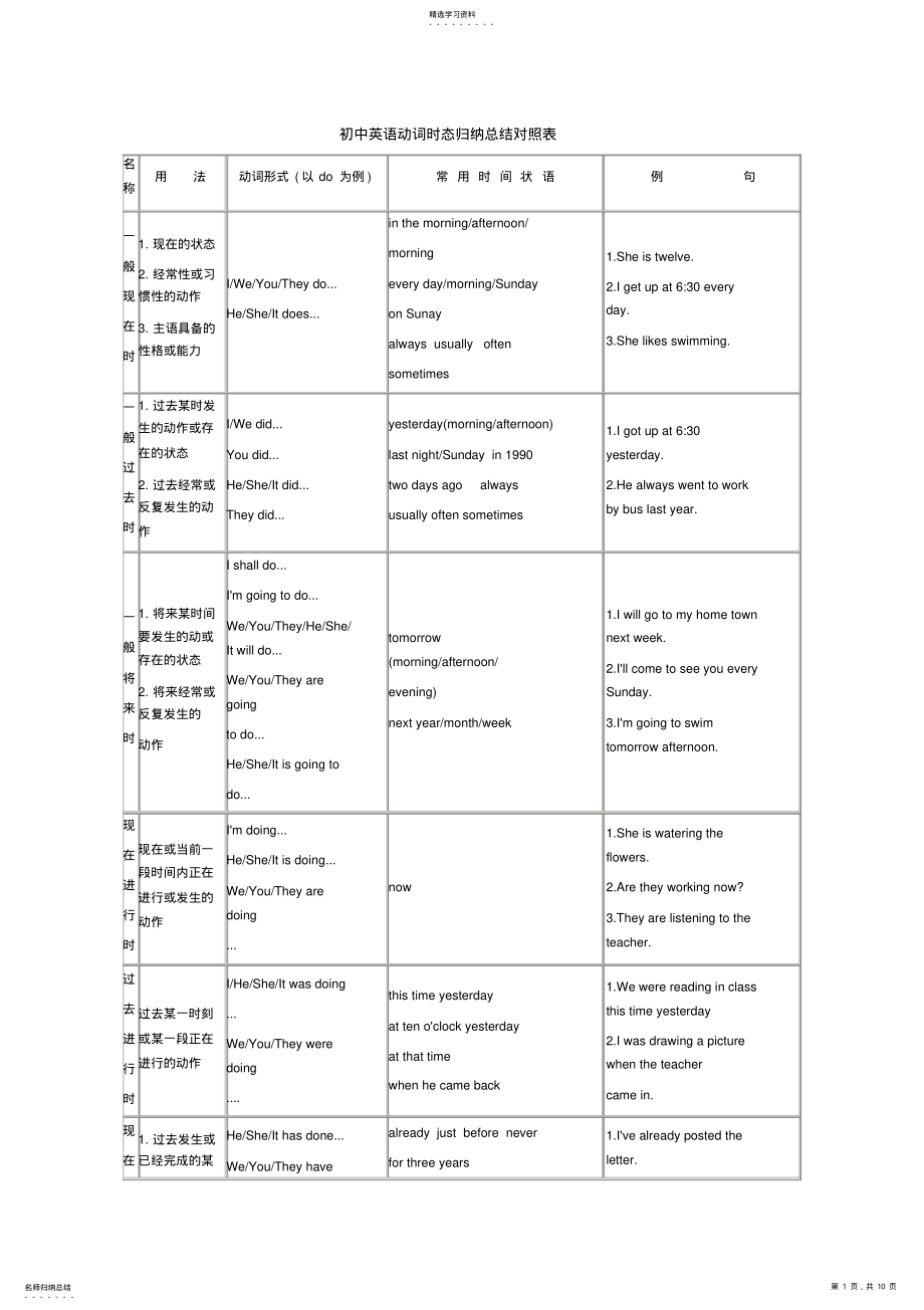 2022年八年级下册英语期末复习时态练习 .pdf_第1页