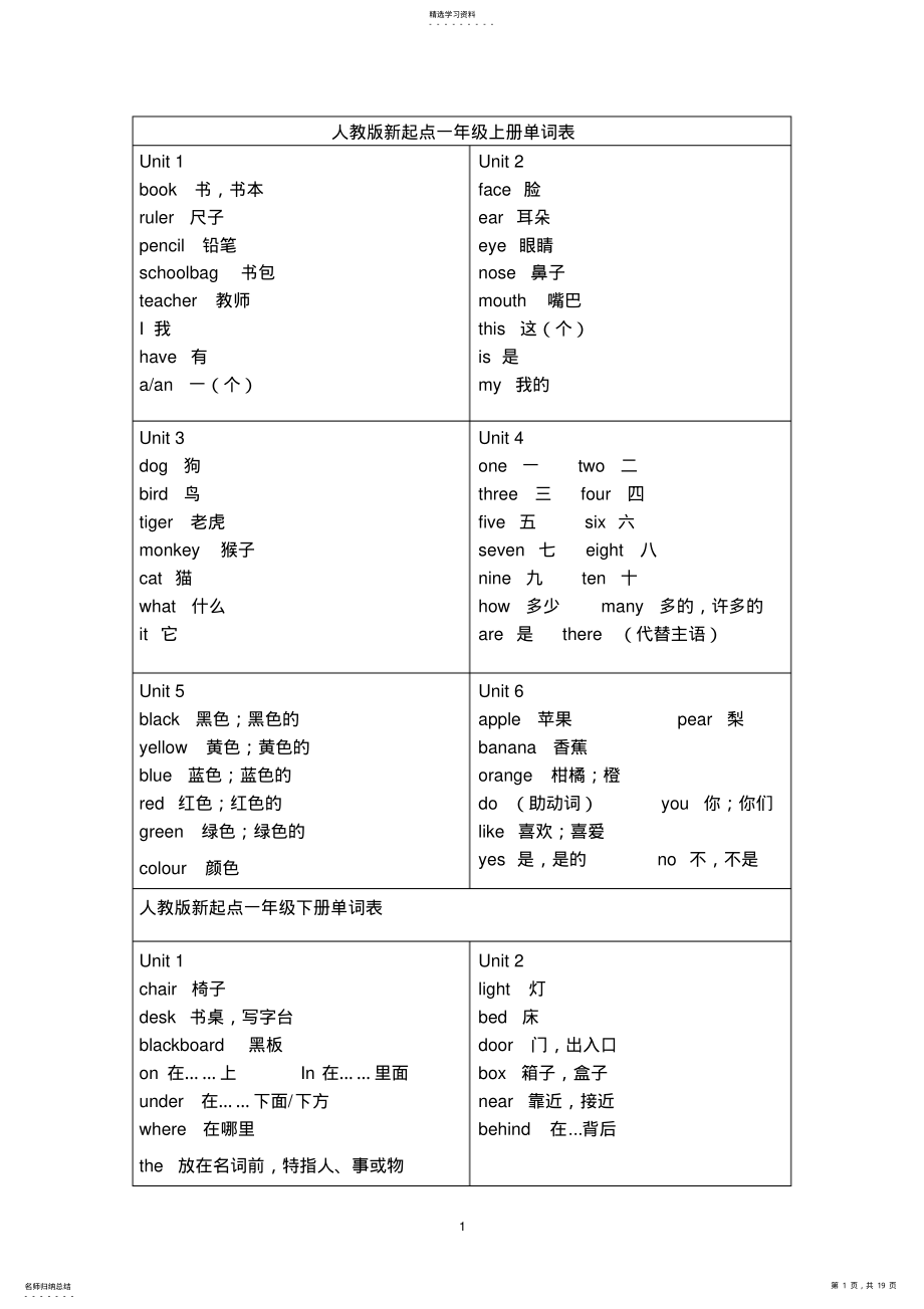 2022年人教版新起点英语单词表 .pdf_第1页