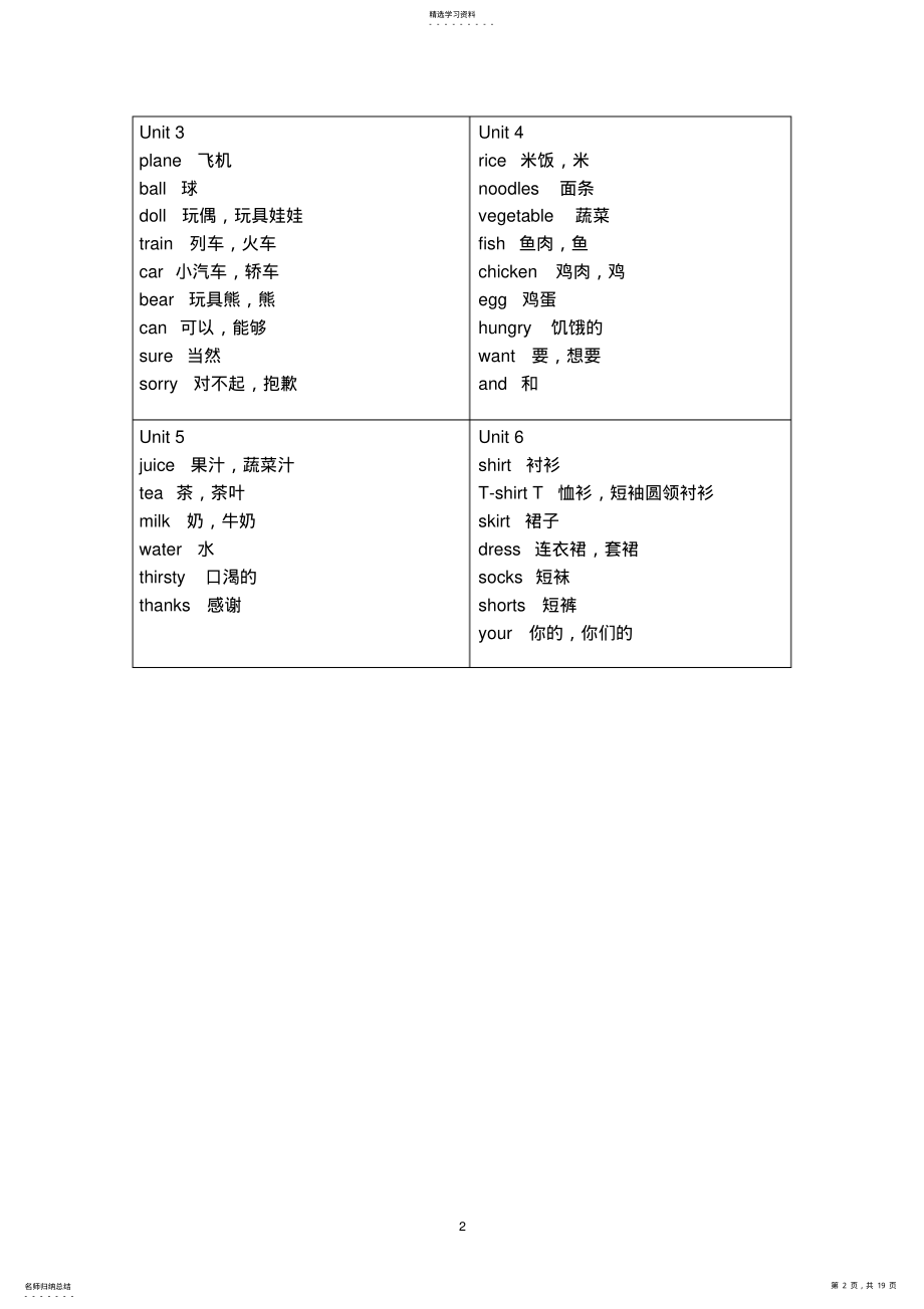 2022年人教版新起点英语单词表 .pdf_第2页