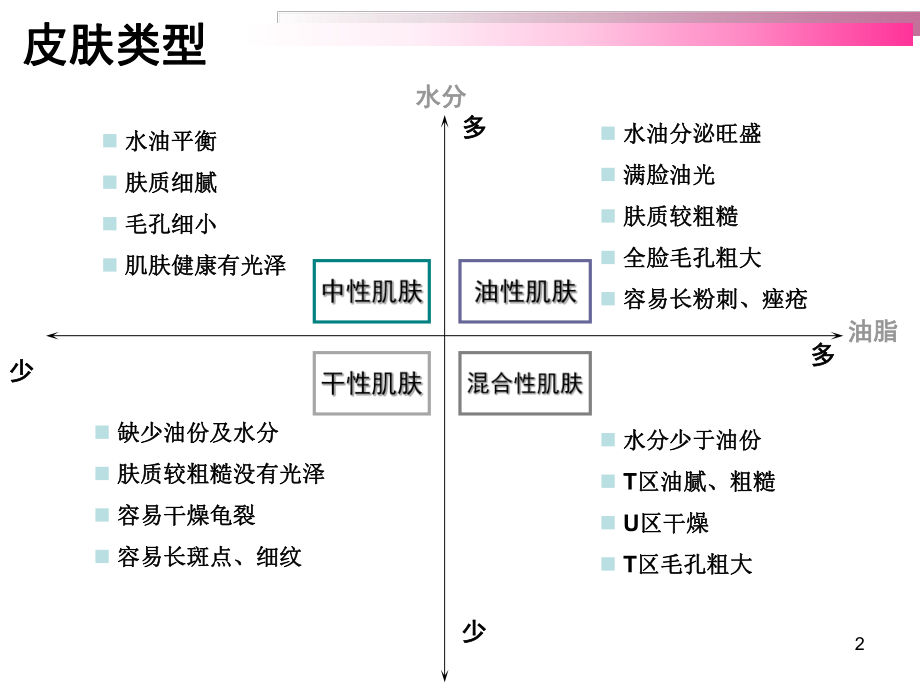 《美宝莲护肤化妆品培训教材ppt课件》.ppt_第2页