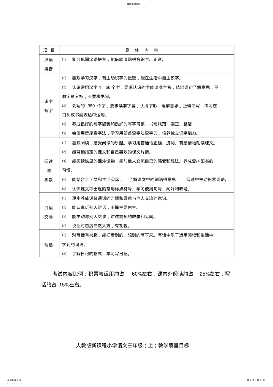 2022年人教版小学语文上册教材各年级教学质量目标汇编 .pdf_第2页