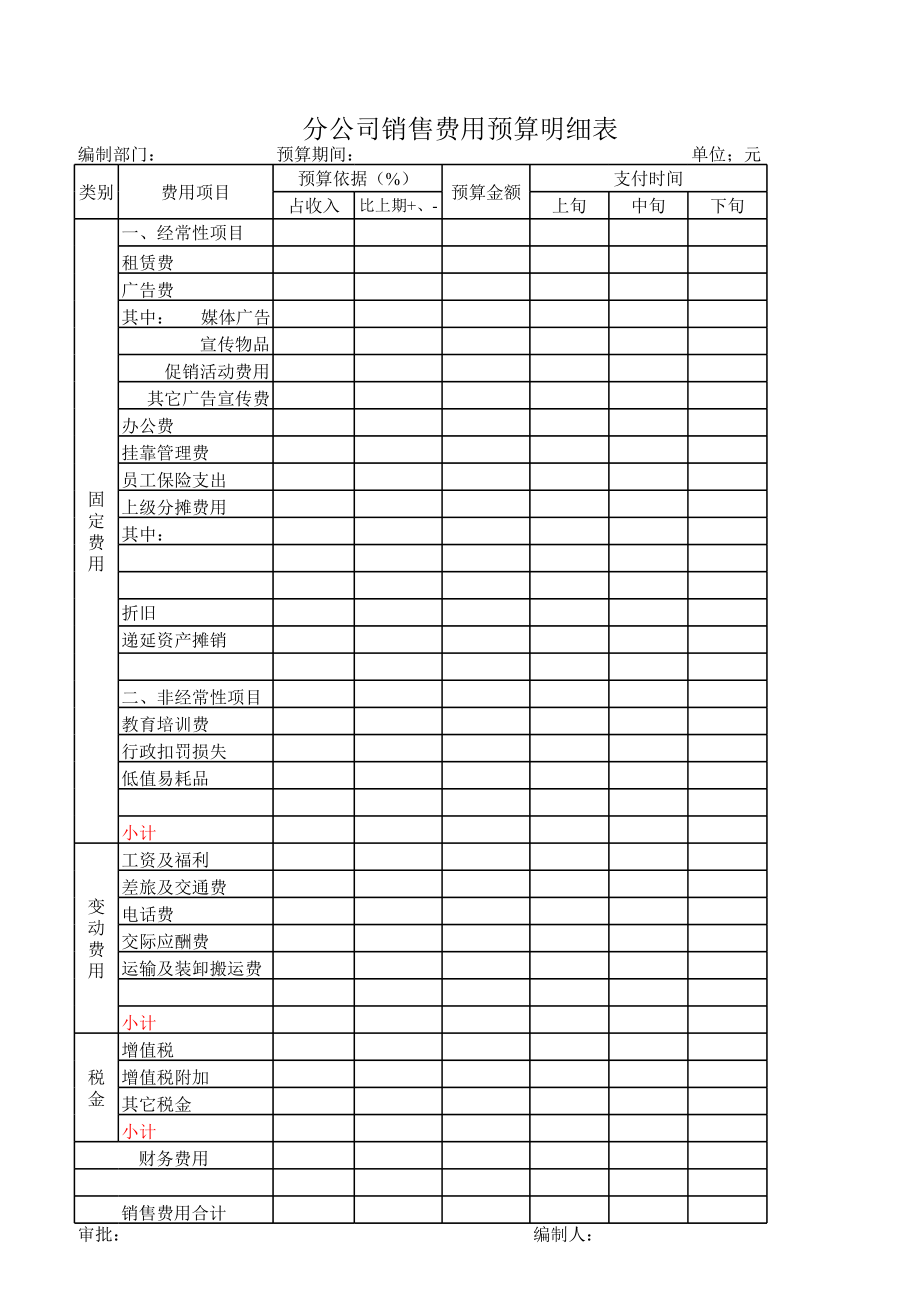 预算财务管理资料 制造费用预算表.xls_第2页