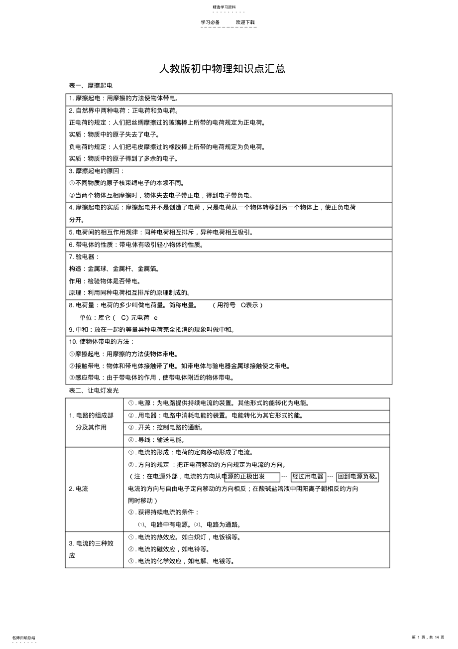 2022年人教版初中电学和物态变化物理知识点汇总 .pdf_第1页