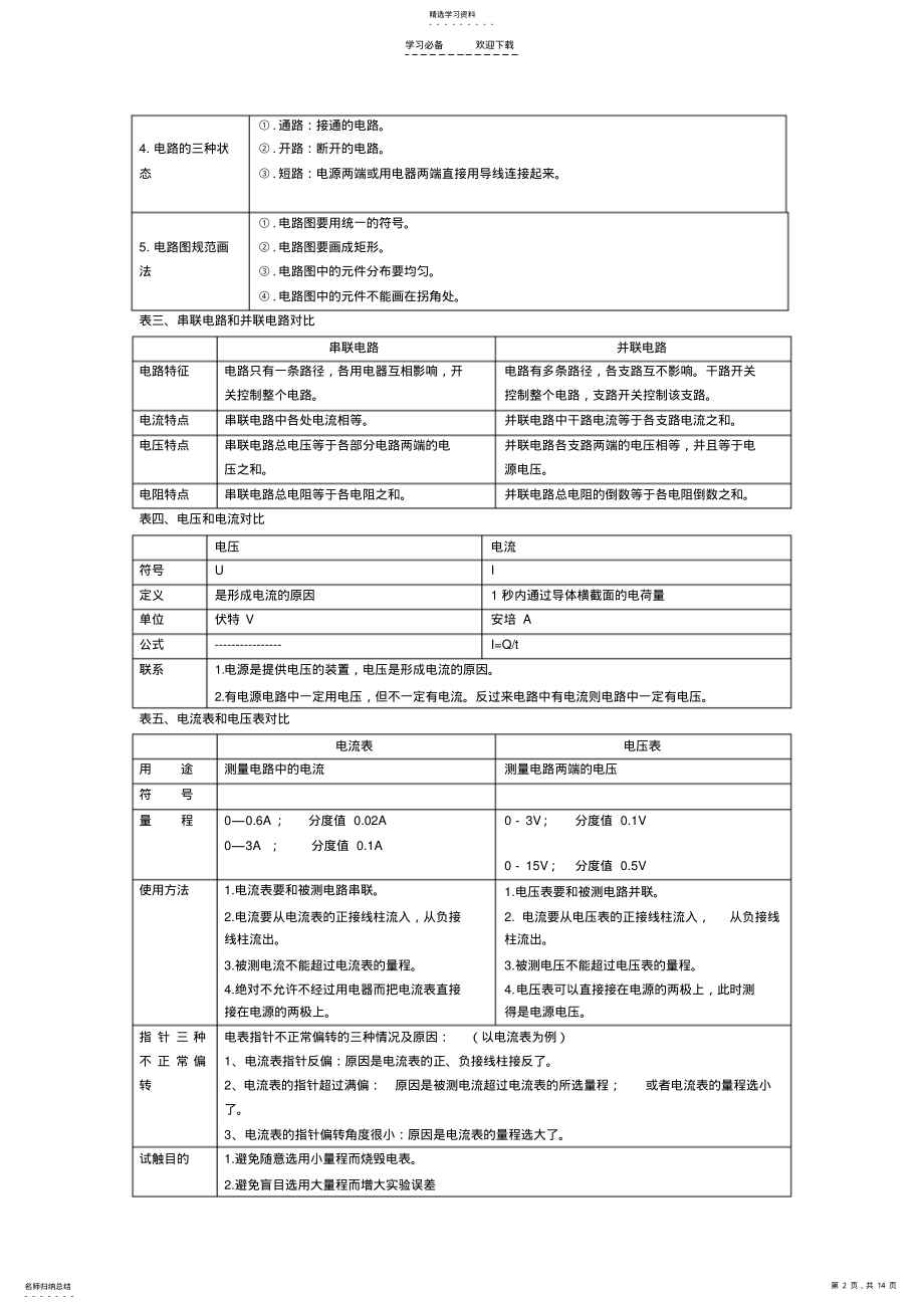 2022年人教版初中电学和物态变化物理知识点汇总 .pdf_第2页