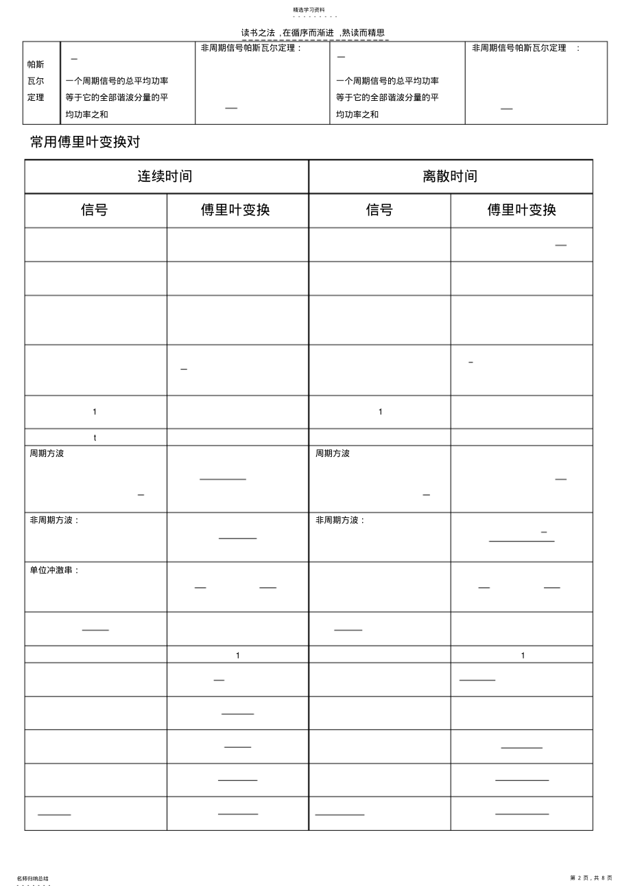 2022年信号与系统常用变换与知识点 .pdf_第2页