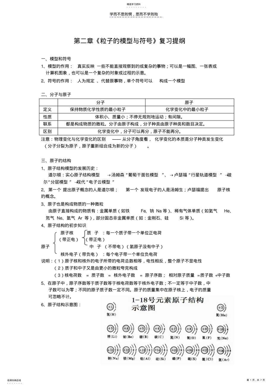 2022年八年级粒子的模型与符号复习提纲 .pdf_第1页