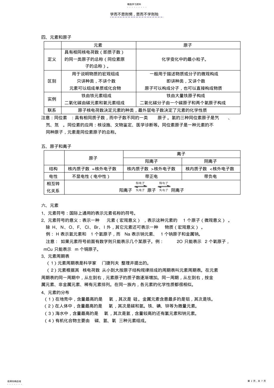 2022年八年级粒子的模型与符号复习提纲 .pdf_第2页