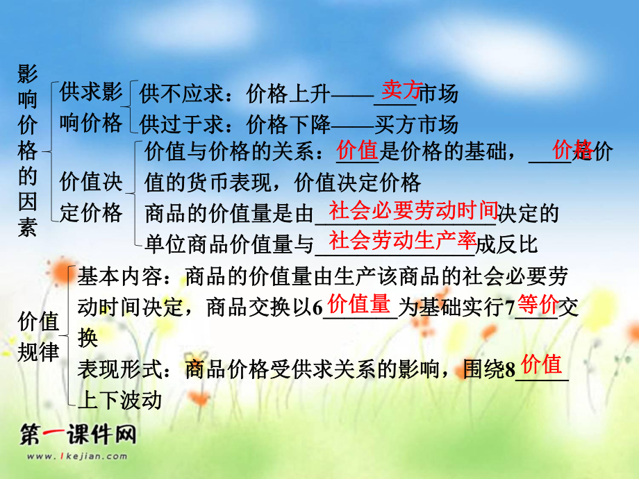 第二课多变的价格PPT课件.ppt_第2页