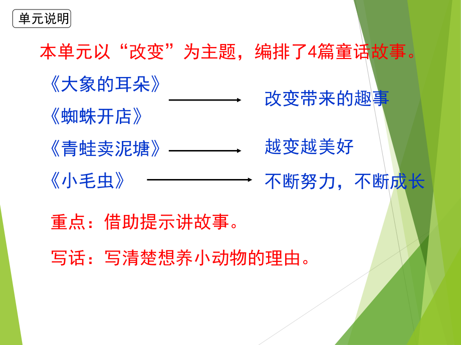 部编版二年级语文下册第七单元复习PPT课件.ppt_第2页