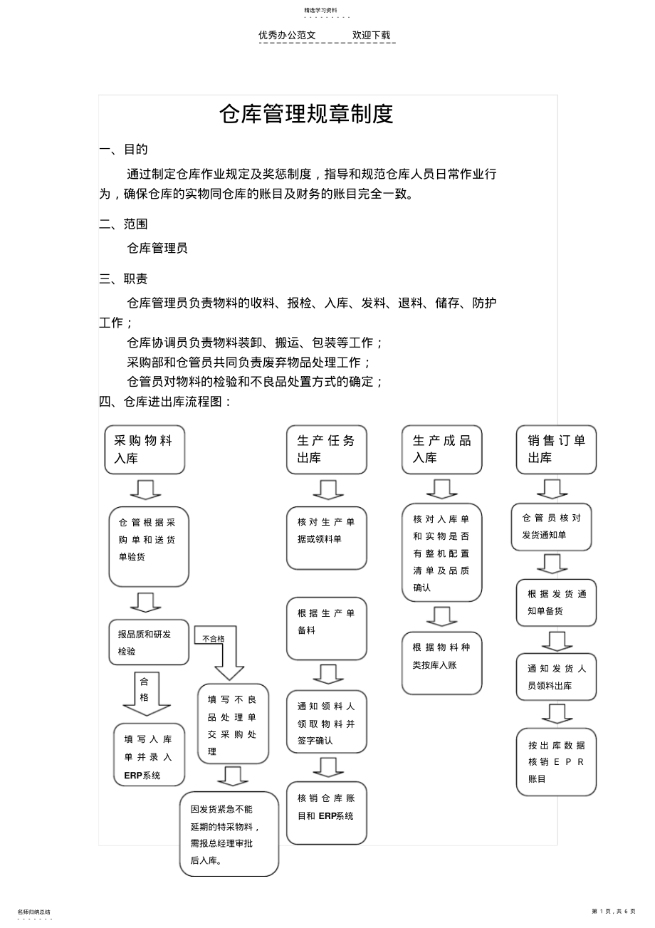 2022年仓库管理规章制度 .pdf_第1页