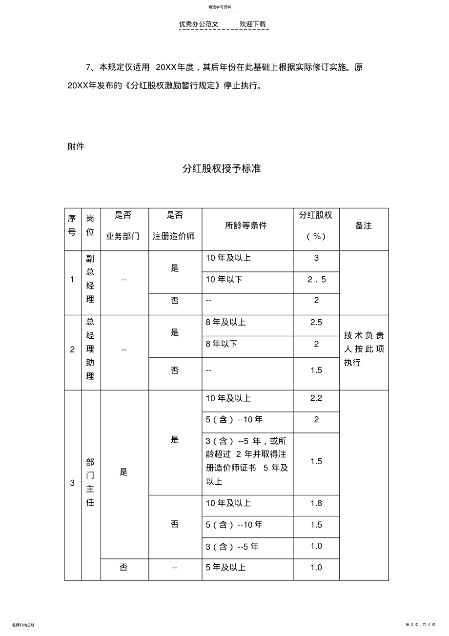 2022年公司分红股权激励制度 .pdf_第2页