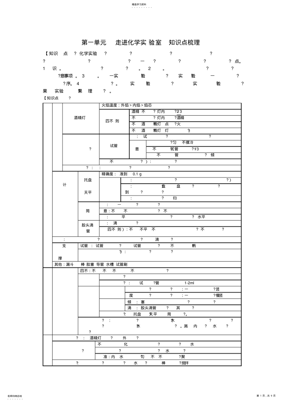 2022年第一单元走进化学实验室知识点梳理 3.pdf_第1页