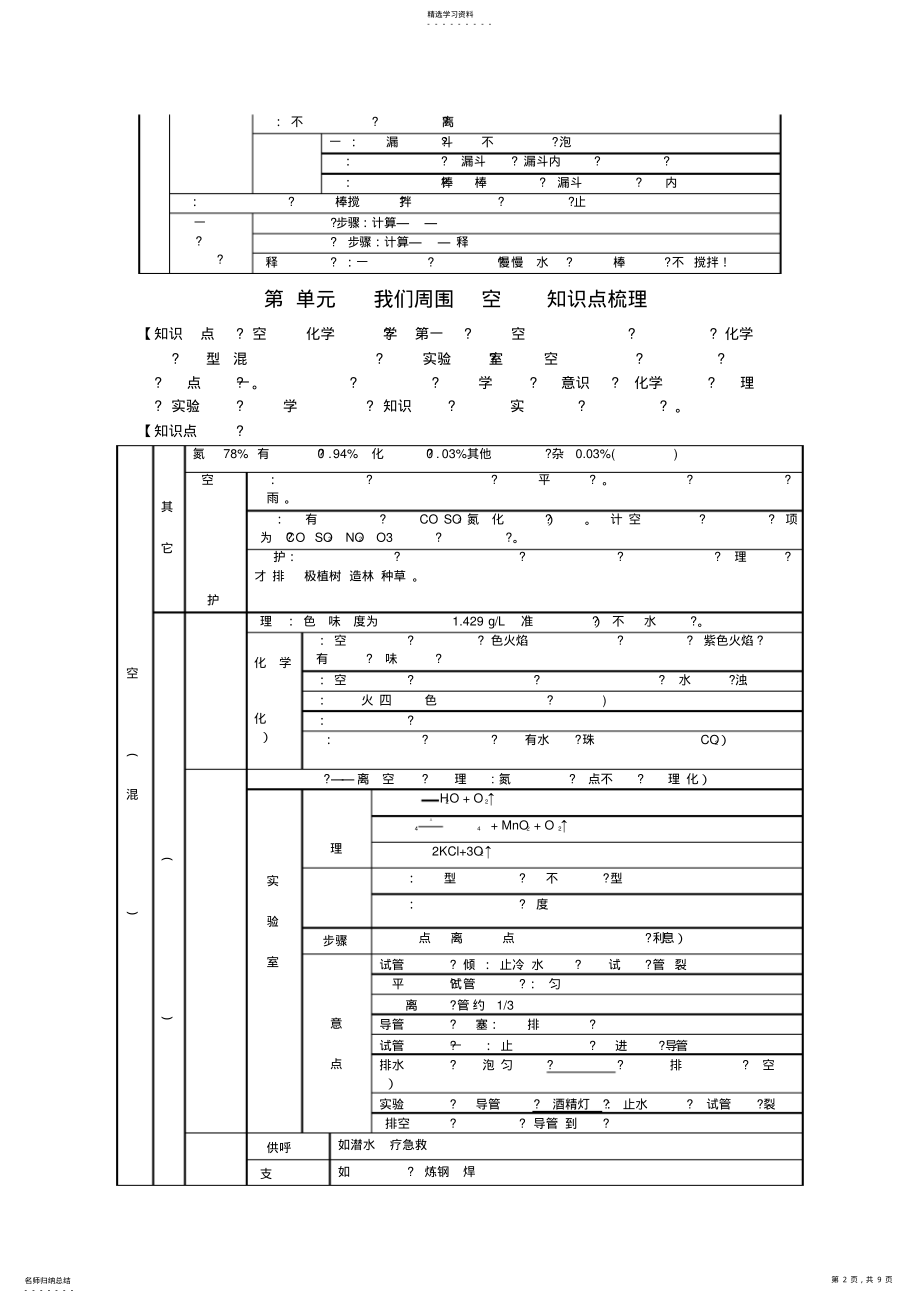 2022年第一单元走进化学实验室知识点梳理 3.pdf_第2页