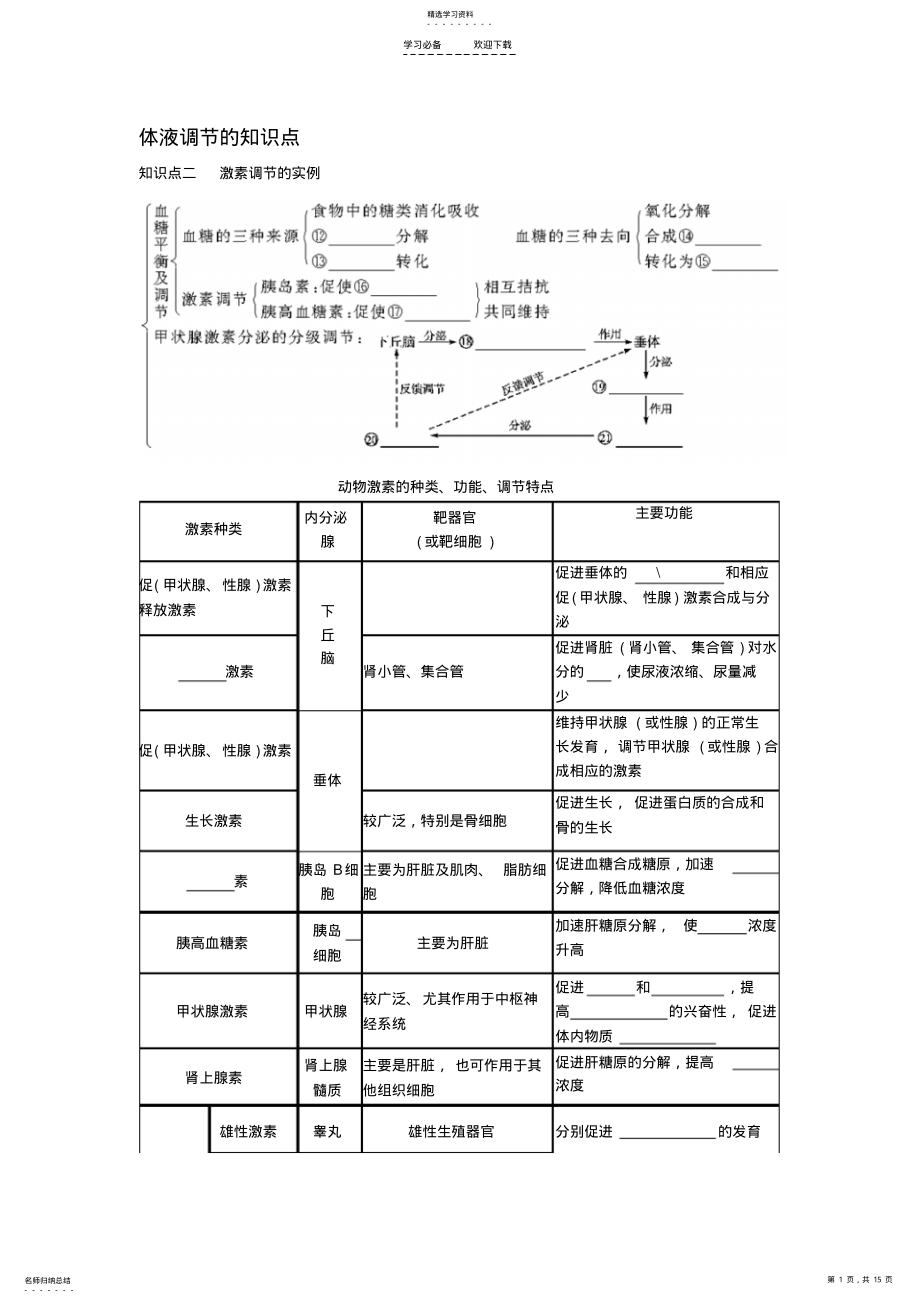 2022年体液调节知识点总结无答案 .pdf_第1页