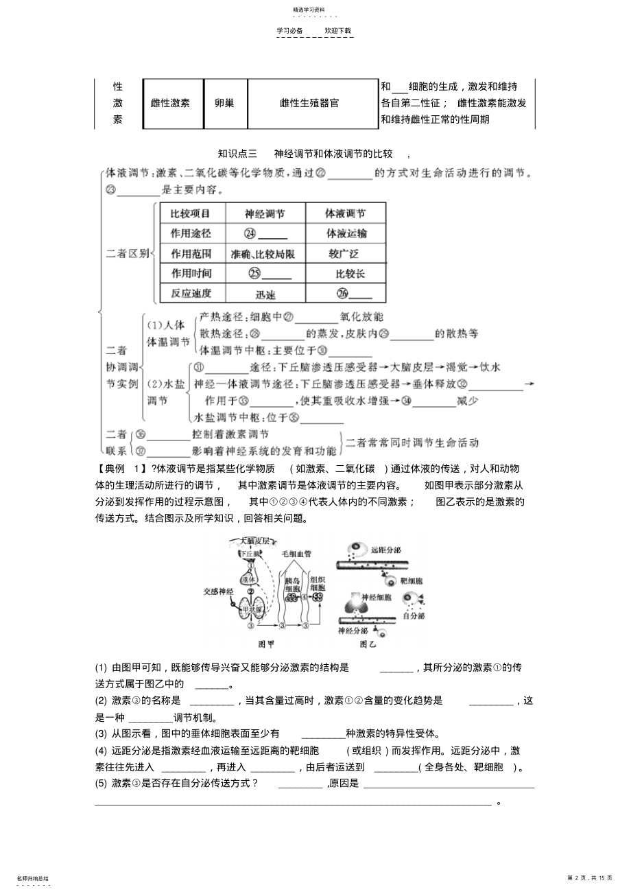 2022年体液调节知识点总结无答案 .pdf_第2页