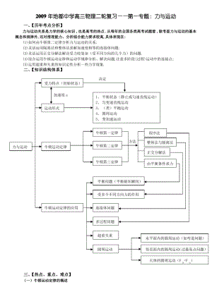 物理力与运动.pdf