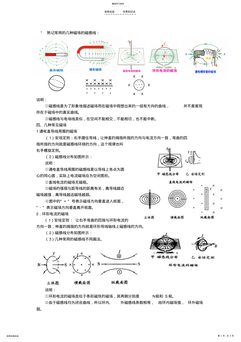 2022年磁场知识点总结 .pdf_第2页