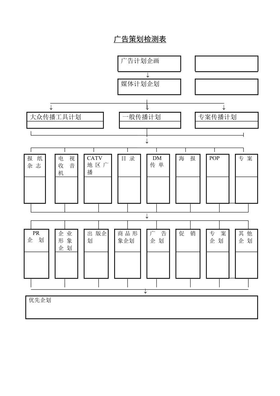 商业计划书和可行性报告广告策划检测表.DOC_第1页