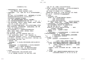 2022年八年级物理复习提纲 .pdf