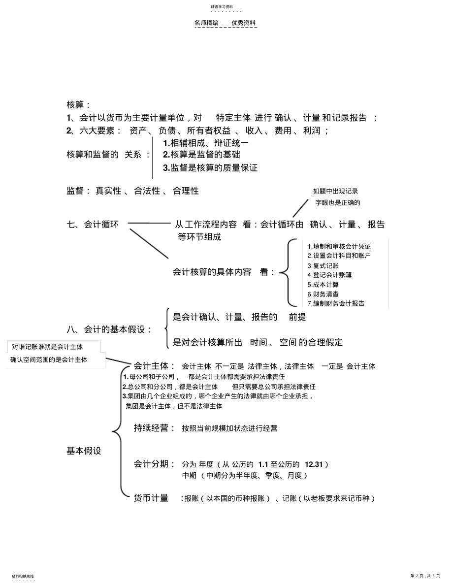 2022年会计基础第一章总论知识点汇总 .pdf_第2页