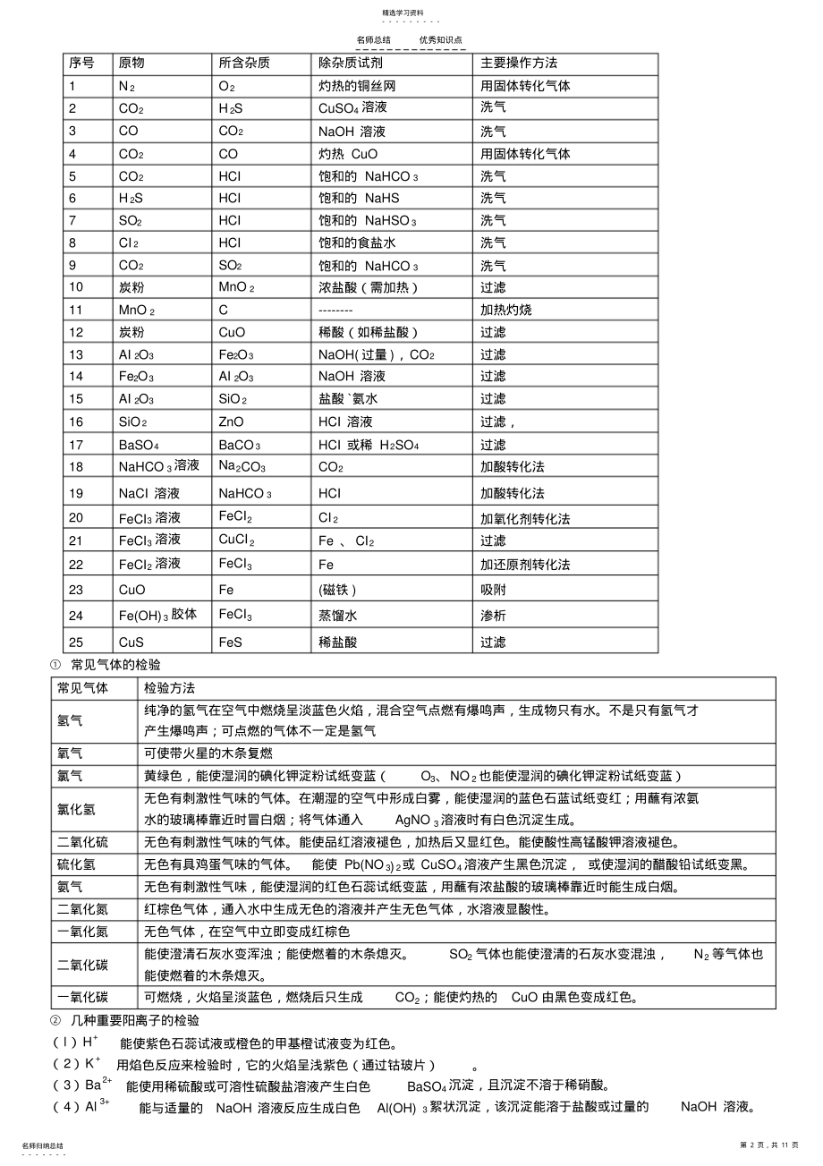 2022年人教版高一化学必修一知识点超全总结 .pdf_第2页