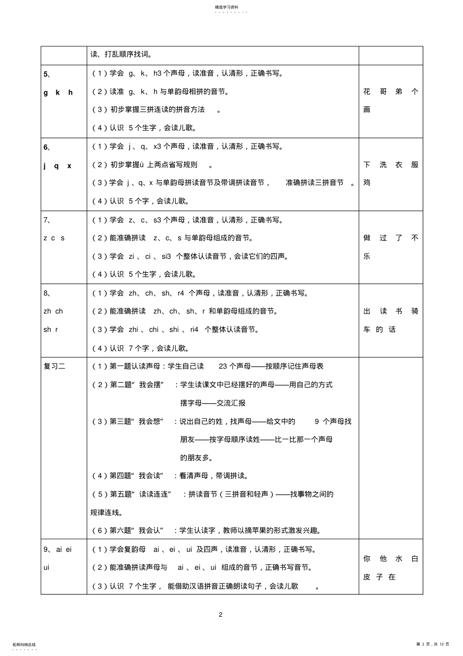 2022年人教版语文一年级上册教材知识点梳理 .pdf_第2页