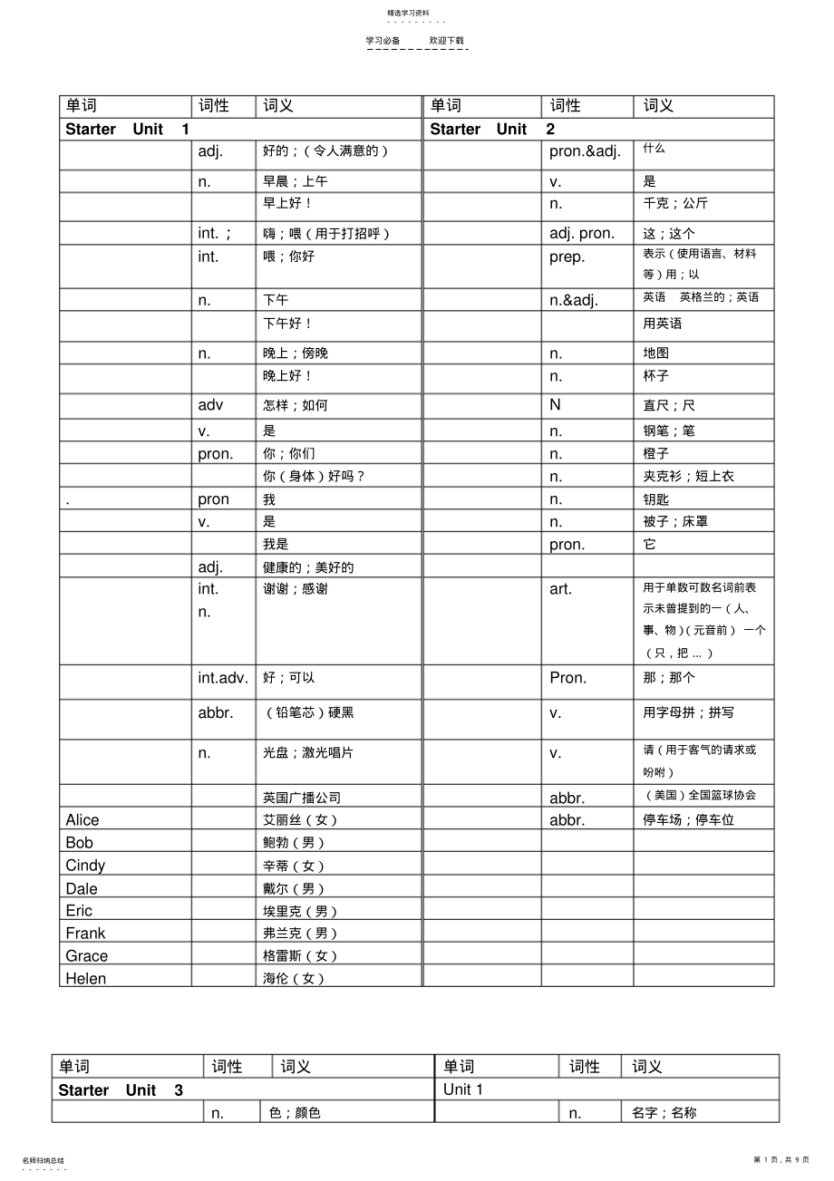 2022年人教版英语七年级上册单词表默写版 .pdf_第1页