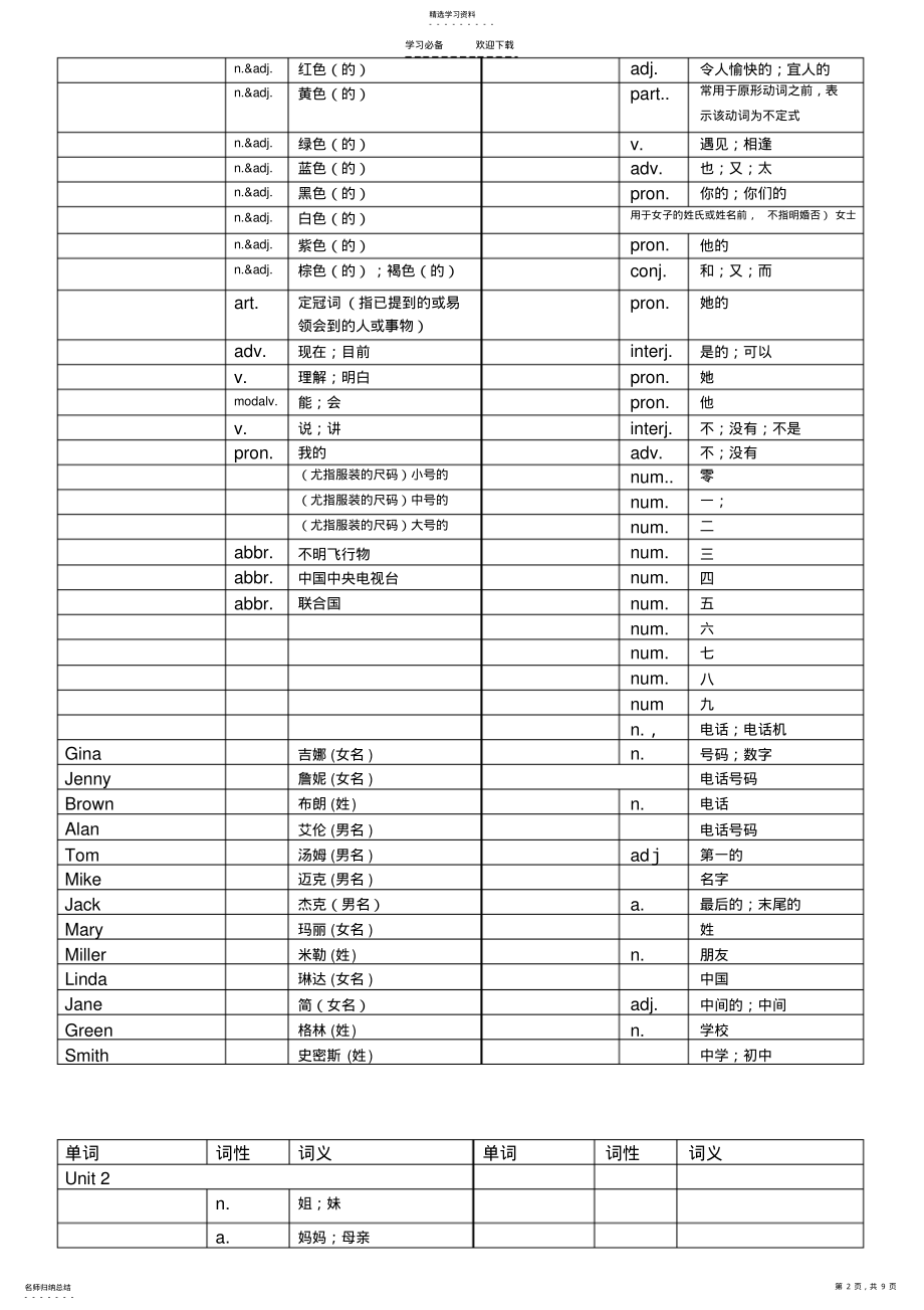 2022年人教版英语七年级上册单词表默写版 .pdf_第2页