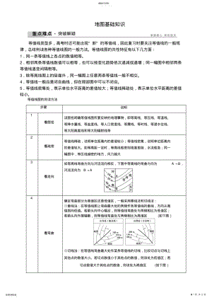 2022年等值线基础知识综合版 .pdf