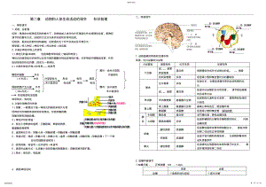 2022年第二章动物和人体生命活动的调节知识梳理 .pdf