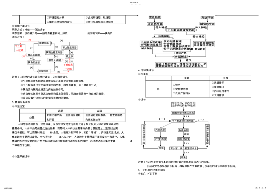 2022年第二章动物和人体生命活动的调节知识梳理 .pdf_第2页