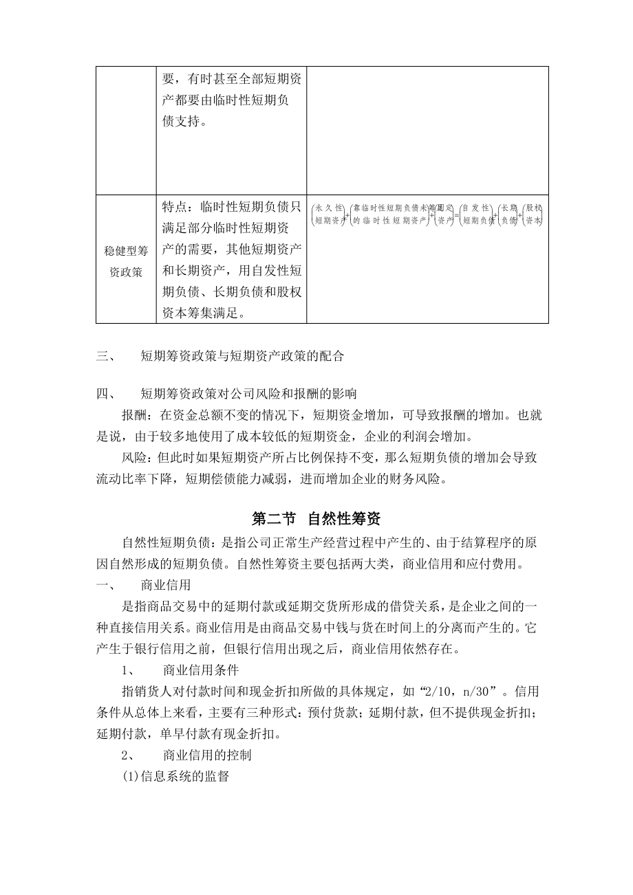 总结：第十章短期筹资管理.pdf_第2页