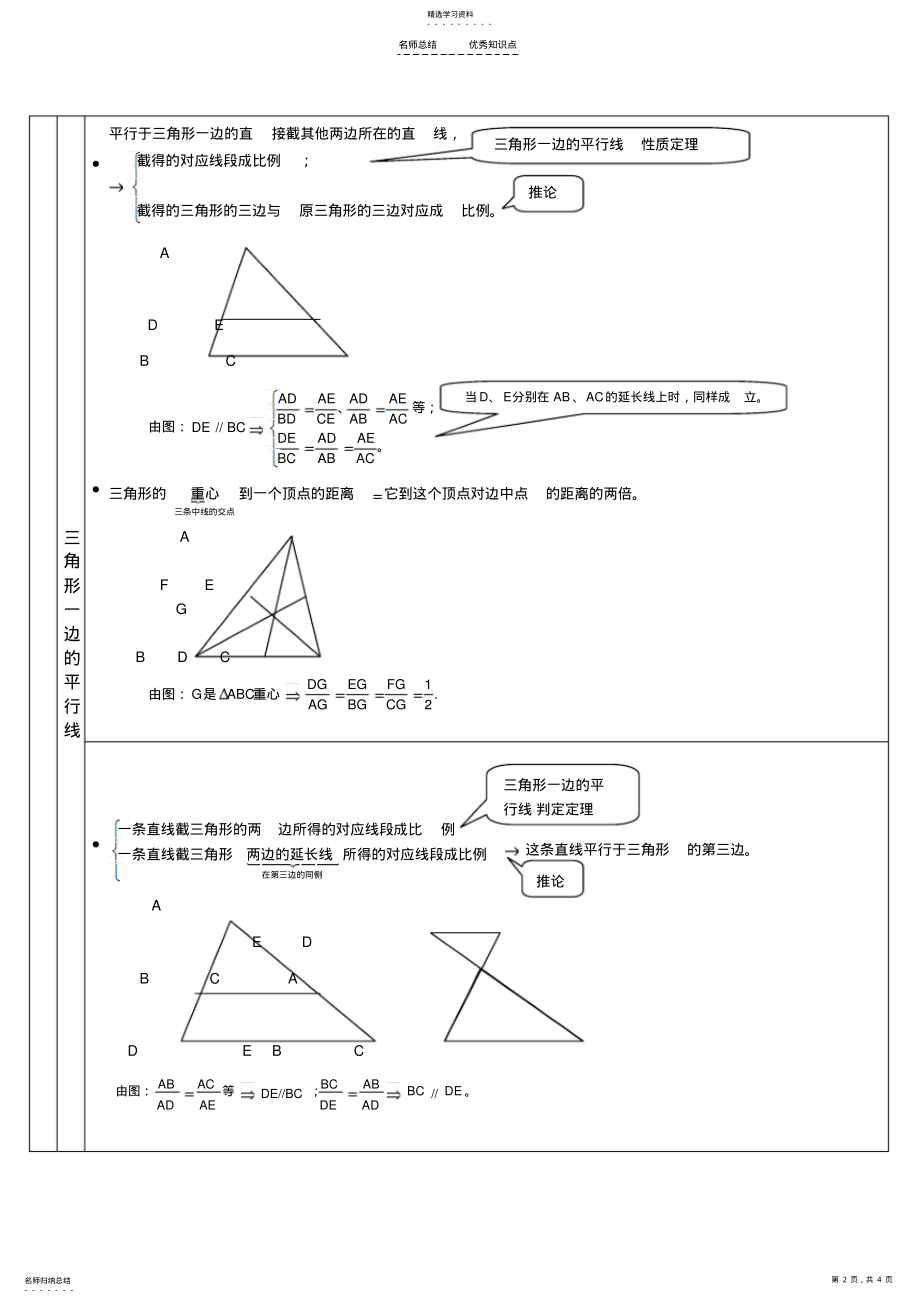 2022年第二十四章--《相似三角形》知识点总结 2.pdf_第2页