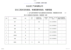 2022年空分涉及风险评价资料 .pdf