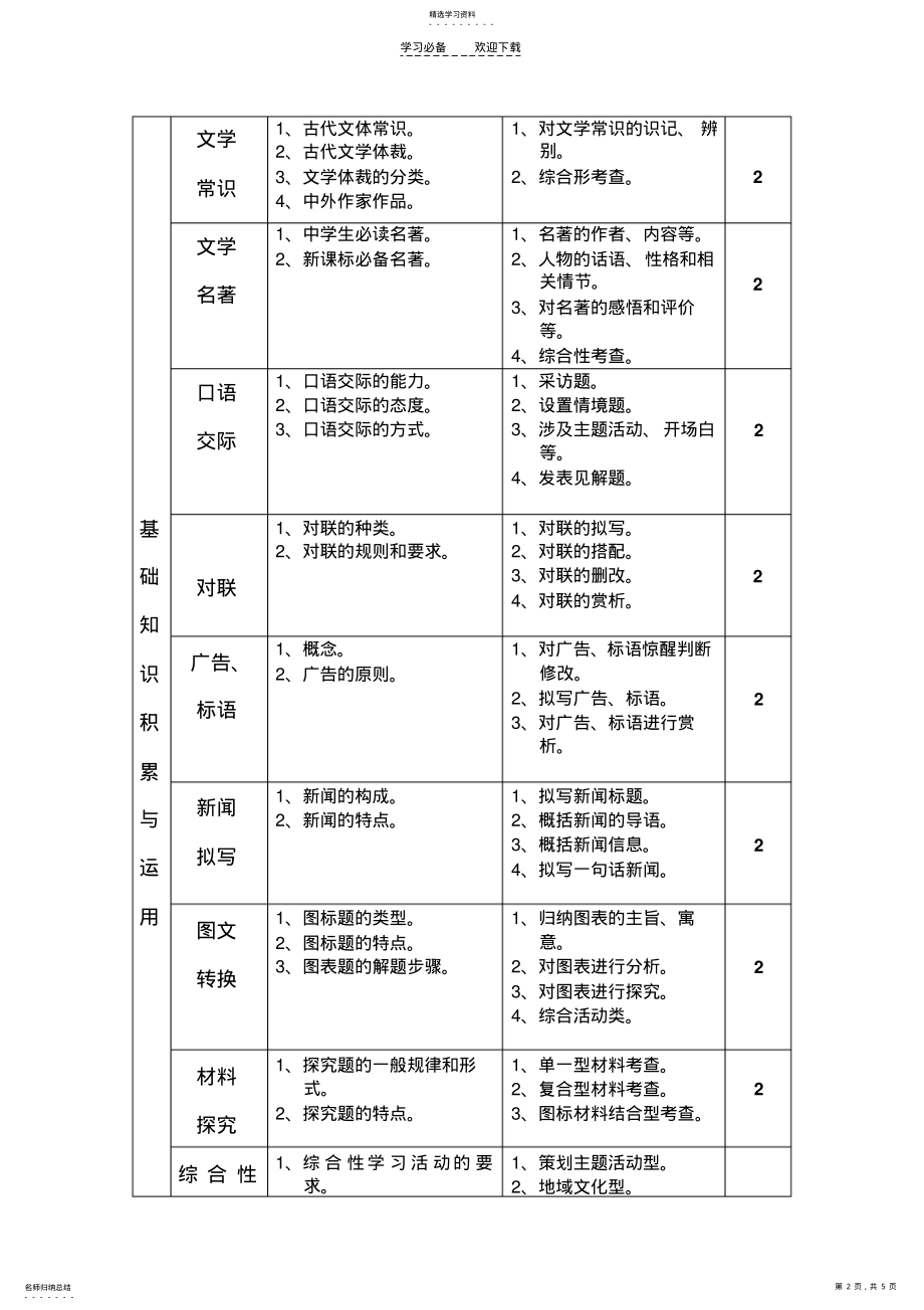 2022年八年级语文重难点与考点 .pdf_第2页