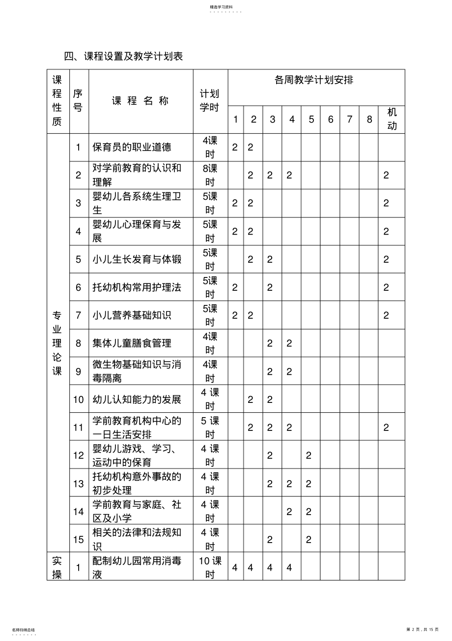 2022年保育员培训计划和教学大纲 .pdf_第2页