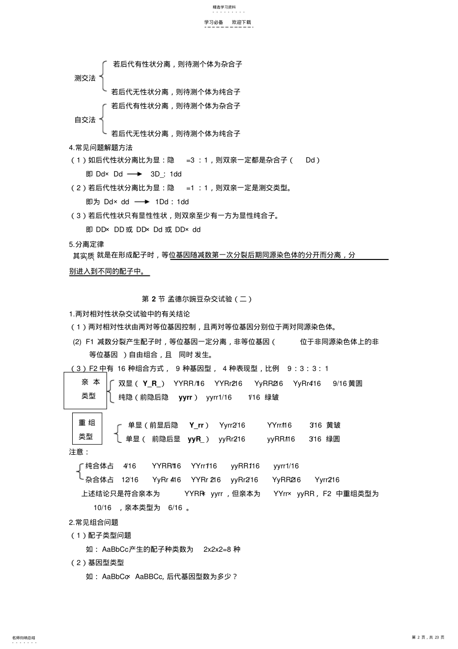 2022年人教版教学素材人教版生物必修二知识总结 .pdf_第2页