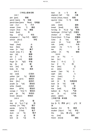 2022年人教版小学3--6年级英语词汇表 .pdf