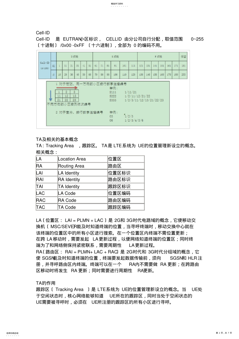 2022年移动LTE网络TAI、ENODEBID、CELLID编号原则 .pdf_第2页