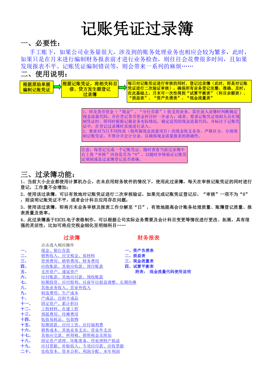 会计财务常用Excel表格 记账凭证手工账必备融合会计业务检查、三大财务报表自动生成.xls_第1页